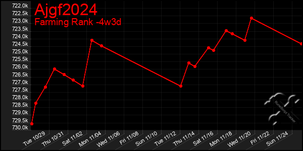 Last 31 Days Graph of Ajgf2024