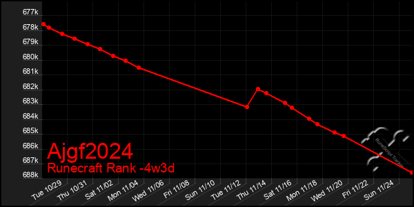 Last 31 Days Graph of Ajgf2024