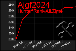 Total Graph of Ajgf2024