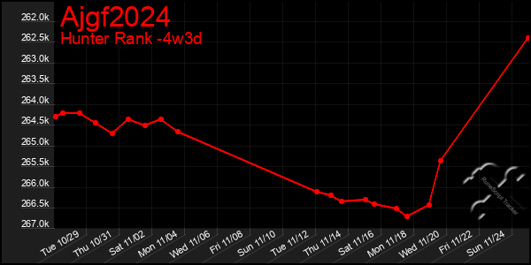 Last 31 Days Graph of Ajgf2024