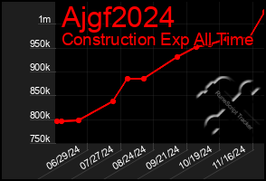 Total Graph of Ajgf2024