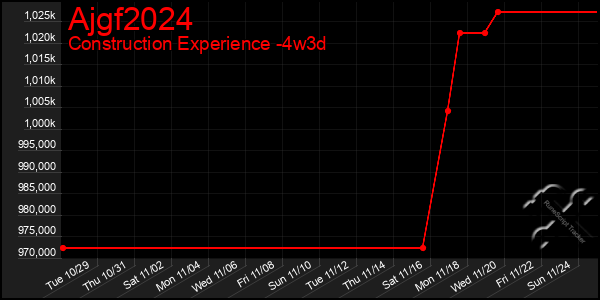 Last 31 Days Graph of Ajgf2024