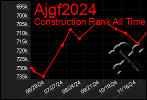 Total Graph of Ajgf2024