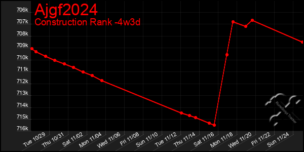 Last 31 Days Graph of Ajgf2024