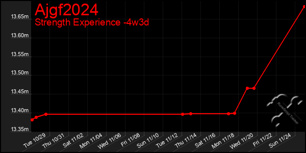 Last 31 Days Graph of Ajgf2024