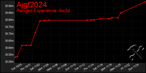 Last 31 Days Graph of Ajgf2024