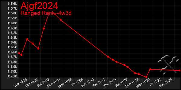 Last 31 Days Graph of Ajgf2024