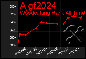 Total Graph of Ajgf2024