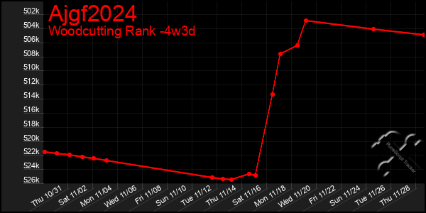 Last 31 Days Graph of Ajgf2024