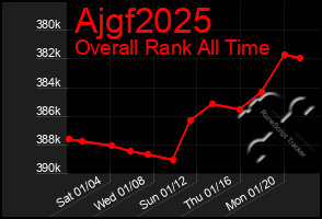 Total Graph of Ajgf2025