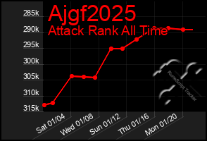 Total Graph of Ajgf2025