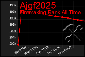 Total Graph of Ajgf2025