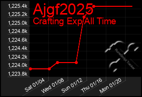 Total Graph of Ajgf2025