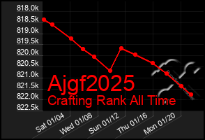 Total Graph of Ajgf2025