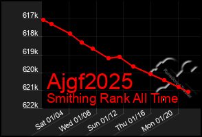 Total Graph of Ajgf2025