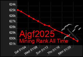 Total Graph of Ajgf2025