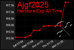 Total Graph of Ajgf2025