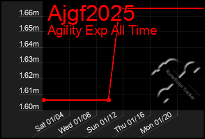 Total Graph of Ajgf2025