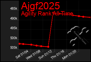 Total Graph of Ajgf2025