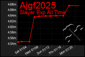 Total Graph of Ajgf2025