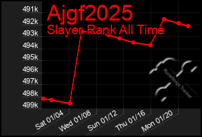 Total Graph of Ajgf2025