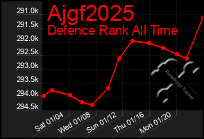 Total Graph of Ajgf2025