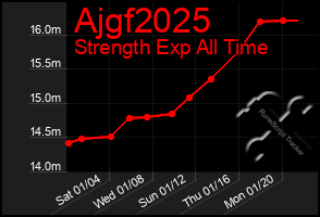 Total Graph of Ajgf2025