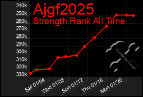 Total Graph of Ajgf2025