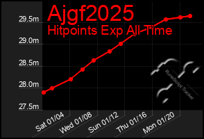 Total Graph of Ajgf2025