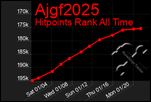 Total Graph of Ajgf2025