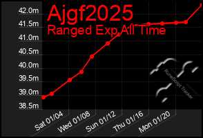 Total Graph of Ajgf2025