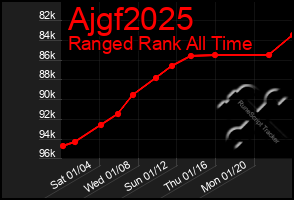 Total Graph of Ajgf2025