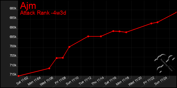 Last 31 Days Graph of Ajm