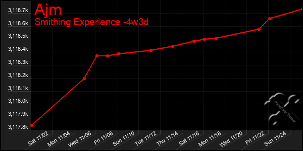 Last 31 Days Graph of Ajm