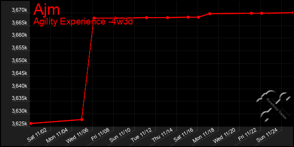 Last 31 Days Graph of Ajm