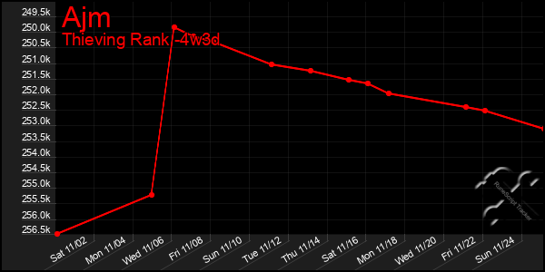 Last 31 Days Graph of Ajm