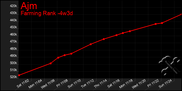 Last 31 Days Graph of Ajm