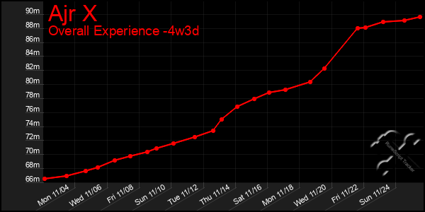 Last 31 Days Graph of Ajr X