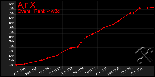 Last 31 Days Graph of Ajr X