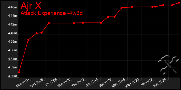 Last 31 Days Graph of Ajr X