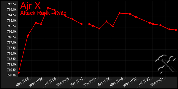 Last 31 Days Graph of Ajr X