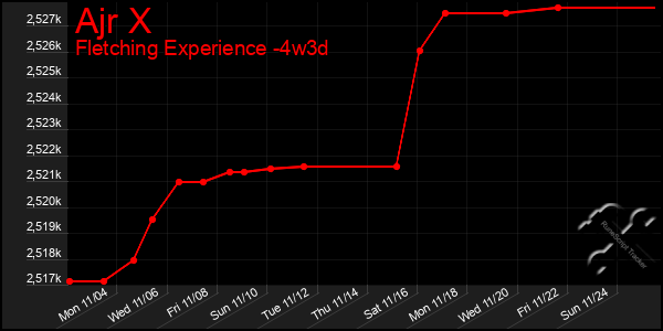 Last 31 Days Graph of Ajr X