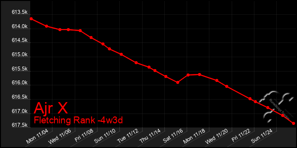 Last 31 Days Graph of Ajr X