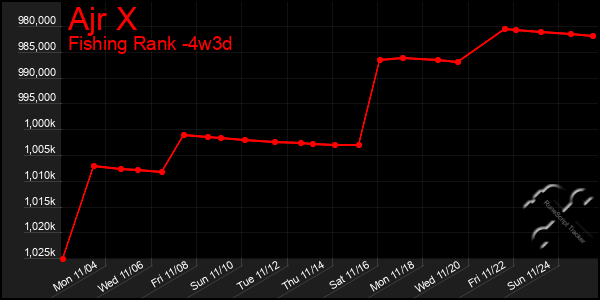 Last 31 Days Graph of Ajr X