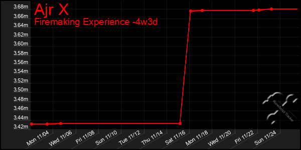 Last 31 Days Graph of Ajr X