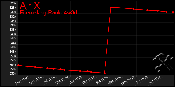 Last 31 Days Graph of Ajr X