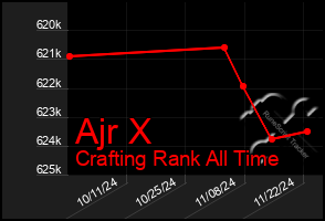 Total Graph of Ajr X