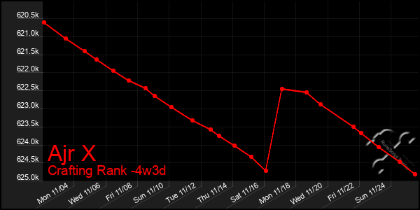 Last 31 Days Graph of Ajr X