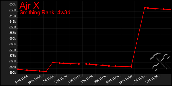 Last 31 Days Graph of Ajr X