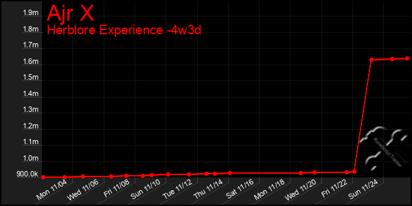 Last 31 Days Graph of Ajr X